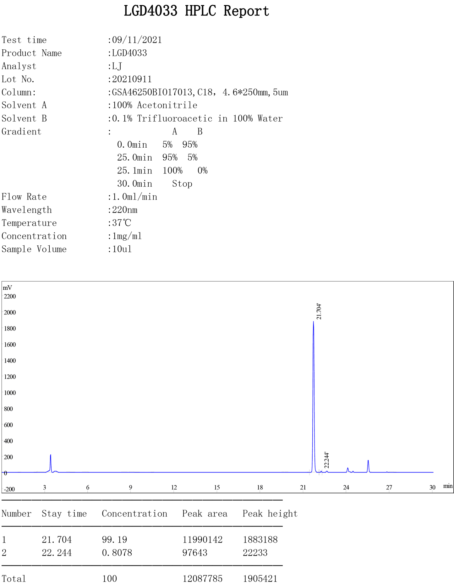 SARM Ligandrol LGD-4033 quality test