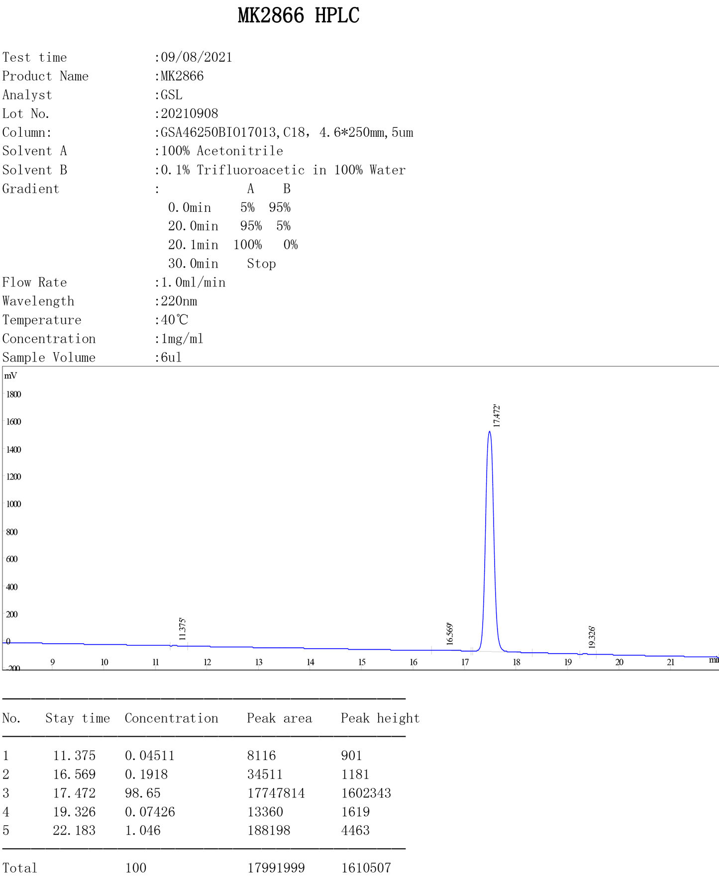 SARM Ostarine quality test