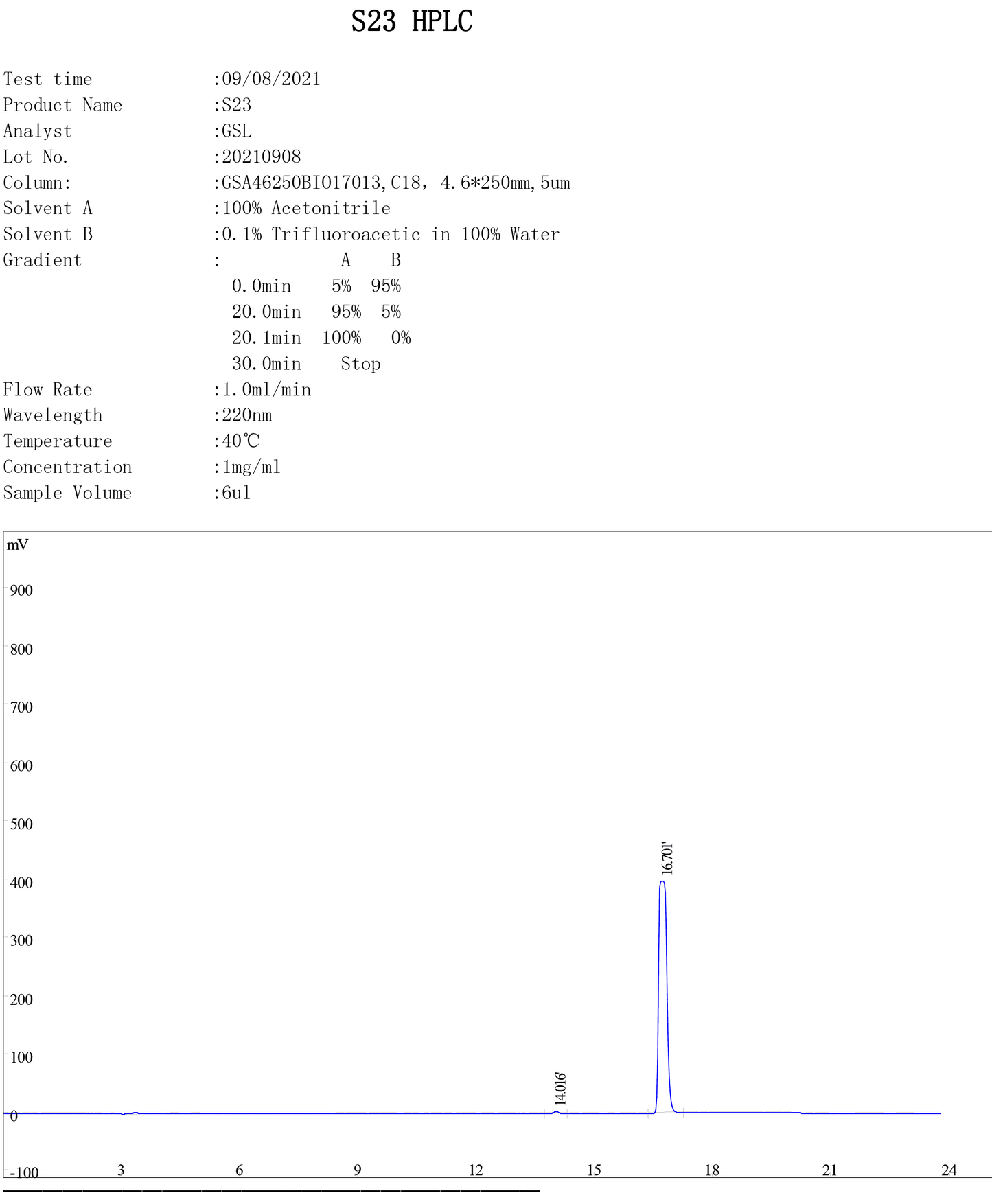 SARM S-23 quality test