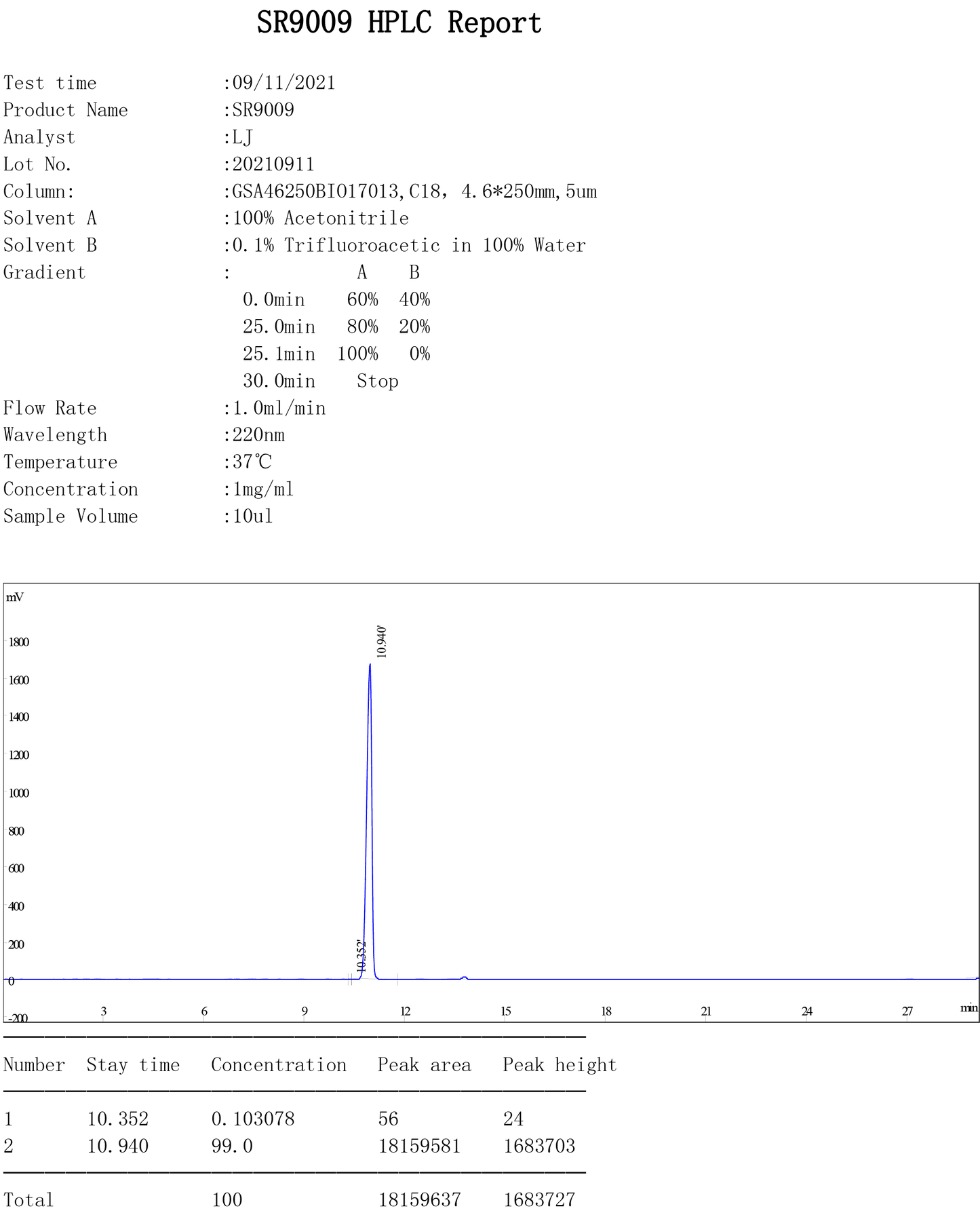 SARM Stenabolic SR-9009 quality test