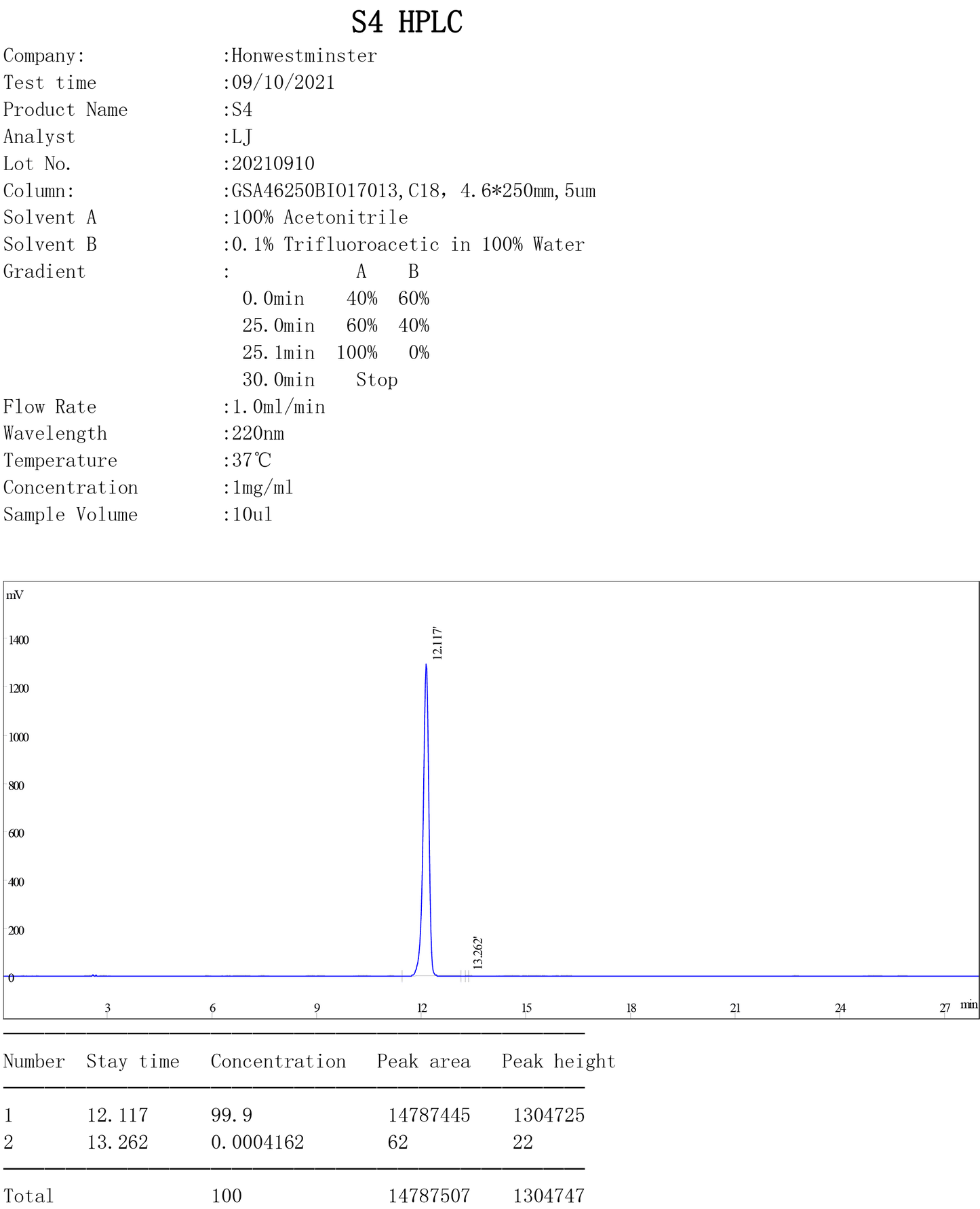 SARM Andarine S4 quality test